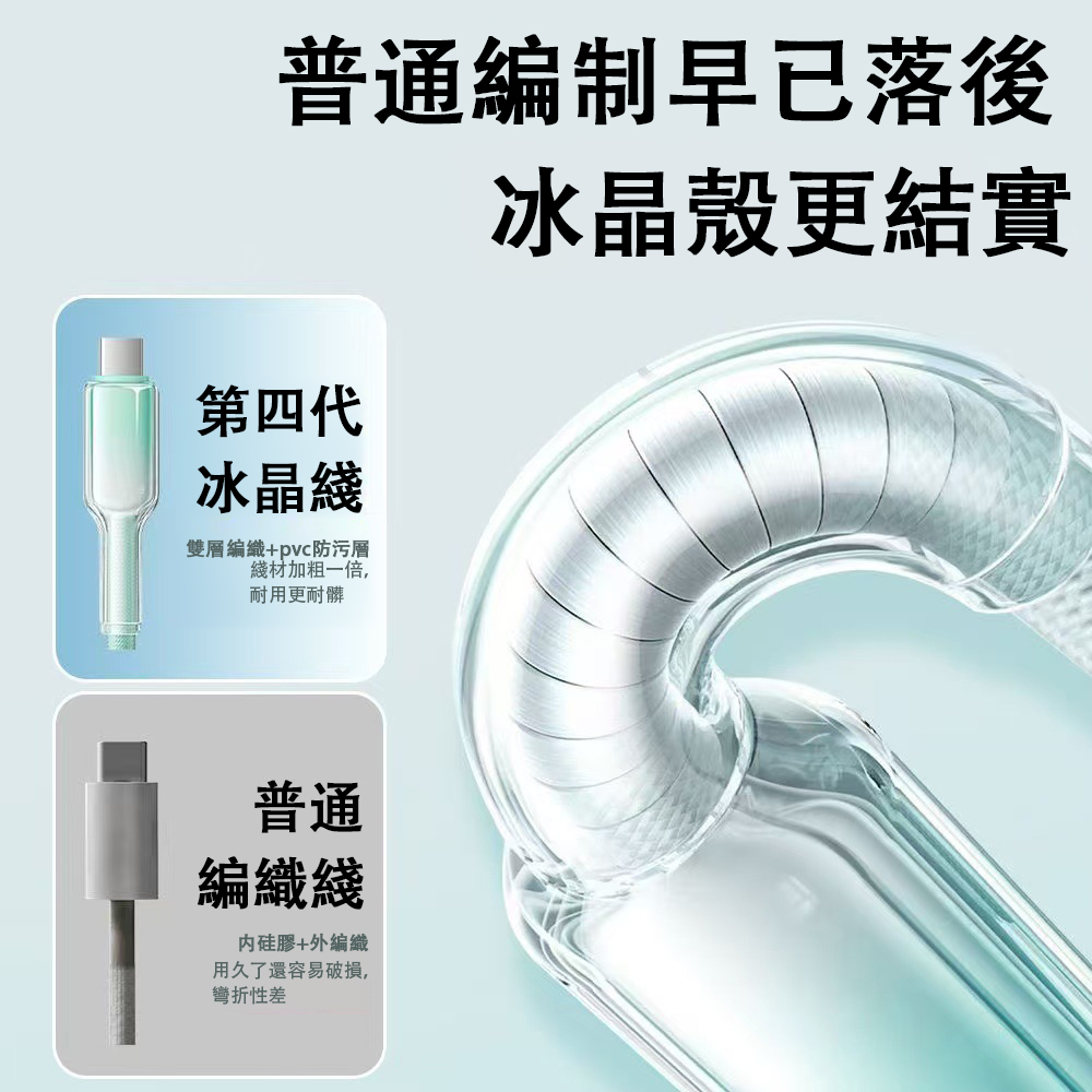 [Lele] PD30W Ice Crystal Head Colorful Braided Fast Charging Cable C to L1.5M Gray White Pink, , large