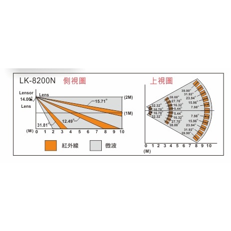 昌運監視器 Garrison LK-8200N 三鑑式空間偵測器 抗遮蔽 偵測距離15~18m, , large