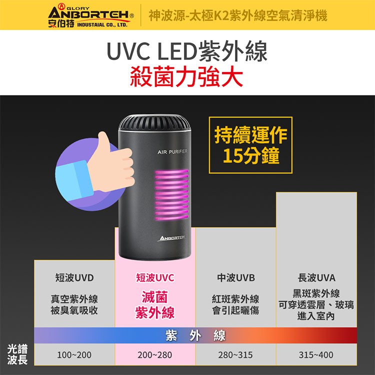 (2入組)【安伯特】神波源 太極K2紫外線 車用空氣清淨機 USB供電 紫外線殺菌 負離子淨化  防疫, , large