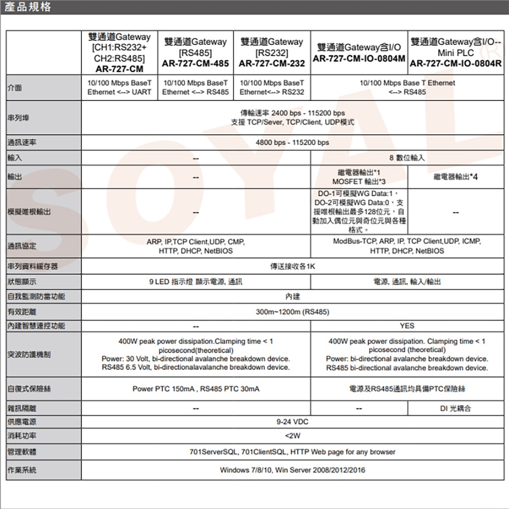 昌運監視器 SOYAL AR-727-CM-232 E3 RS485 RS232轉換器 TCPIP 串列設備控制器, , large