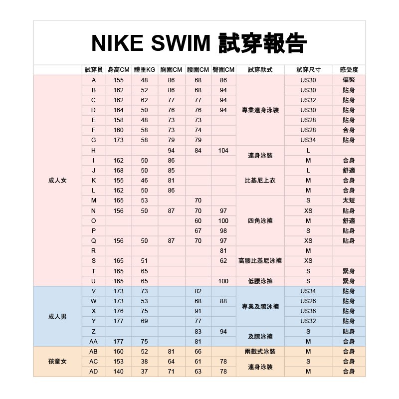 NIKE LOGO 男孩四角泳褲 合身款 泳裝 兒童泳褲 抗氯 游泳玩水首選 NESSB852 【樂買網】, , large