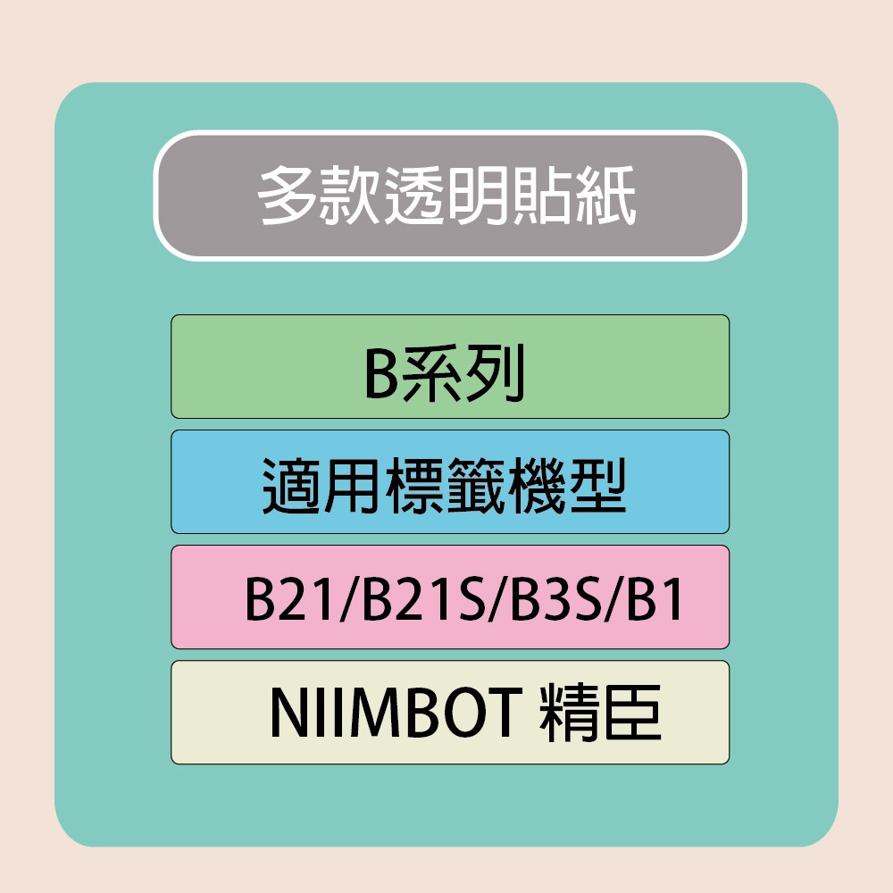 【NIIMBOT 精臣】 標籤機 打印機 專用 透明 貼紙 B21/B21S/B3S/B1 適用 /捲 B系列-多款可選, , large