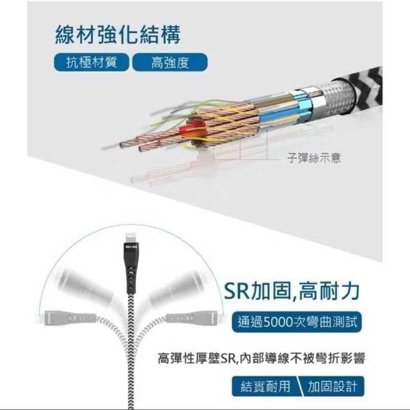 【Leo手機周邊專賣店】PHILIPS飛利浦  MFI手機充電線 / USB to Lightning 125cm, , large