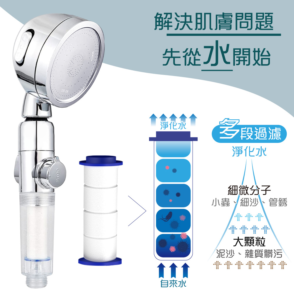 【G+居家】2組濾淨三檔增壓SPA萬向蓮蓬頭(本體內含+附濾心X5)贈水龍頭增壓省水起泡器, , large