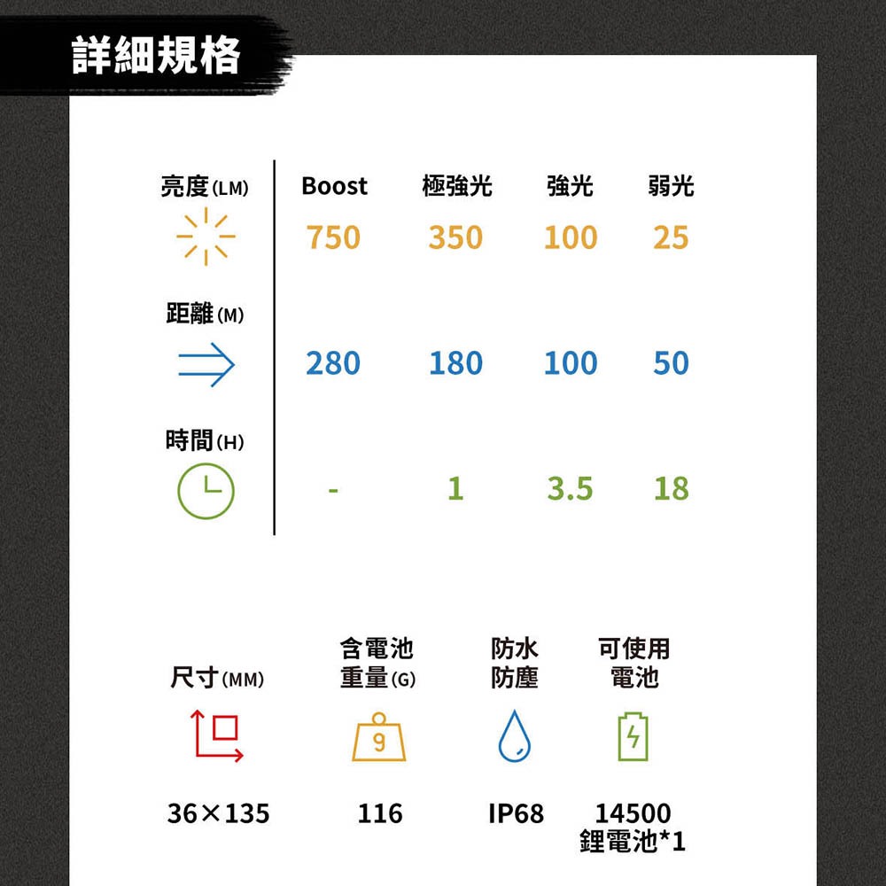 【德國Ledlenser】P5R PRO 充電式伸縮調焦手電筒, , large