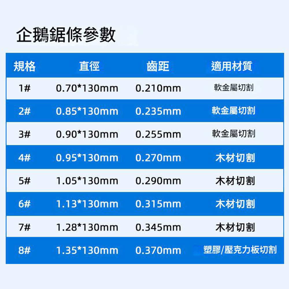 迷你木工拉花鋸/配件/企鵝鋸條/1#(3條), , large