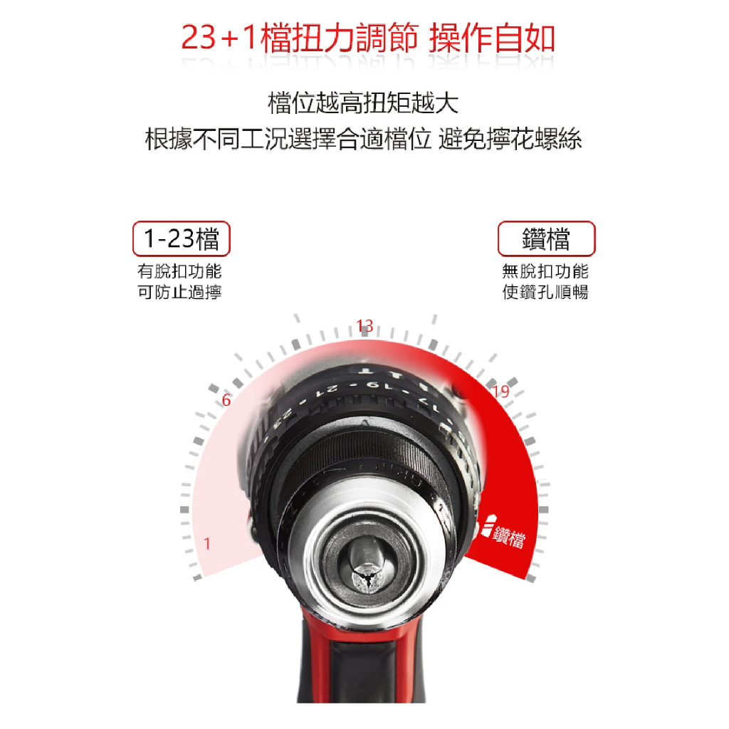 WIN五金 DEVON 大有 5283-Li-20TSI 20V 震動電鑽 120牛頓米 三用 鑽木 鑽鐵 鑽牆 電鑽, , large