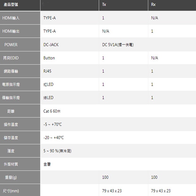 昌運監視器 HEX-106F HDMI 60米 POC延長器 支援POC 隨插即用, , large