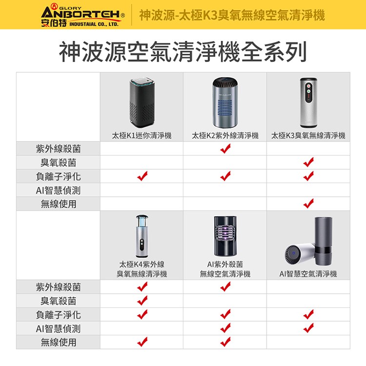 【安伯特】神波源 太極K3臭氧無線 車用空氣清淨機 USB供電 臭氧殺菌 負離子淨化 R3D197小豪汽車百貨, , large