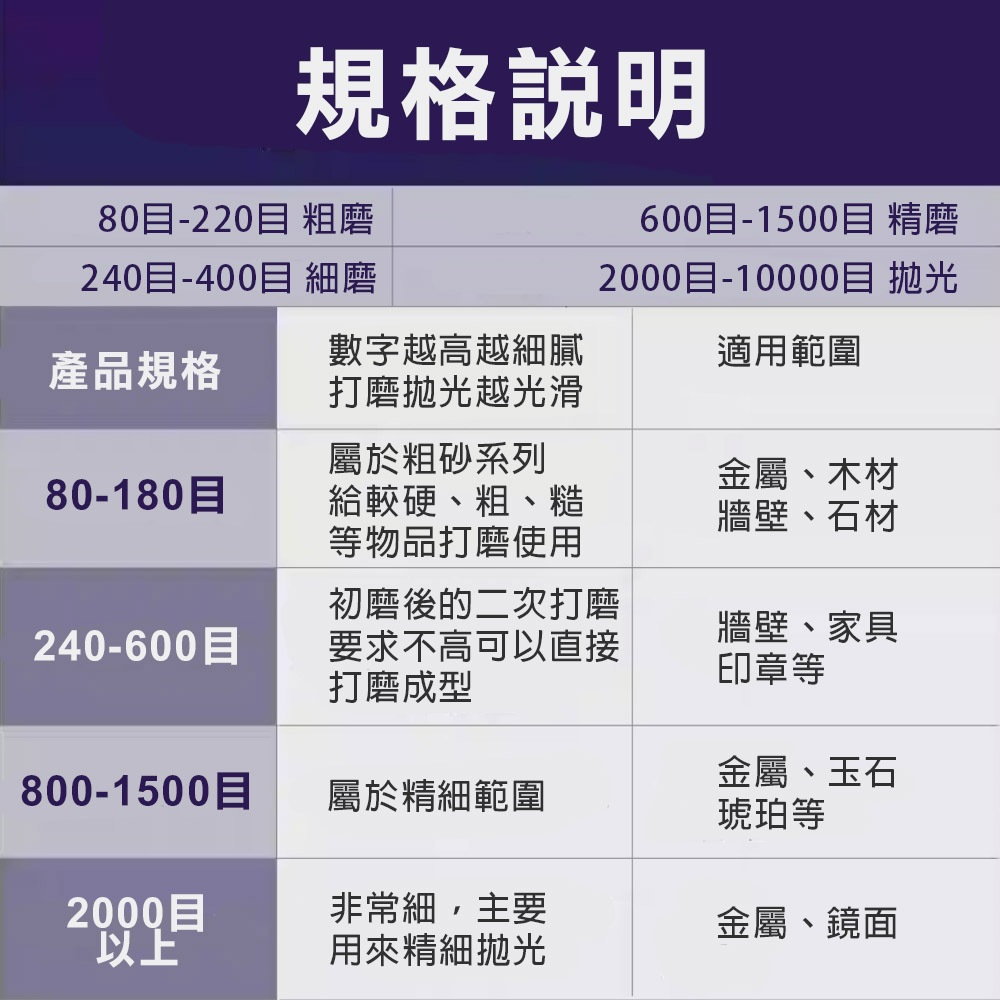 平面砂布輪 (藍砂) 氧化鋯 彎曲拋光打磨 打磨輪 拋光輪 砂輪片 磨不鏽鋼 百葉輪 百頁輪, , large