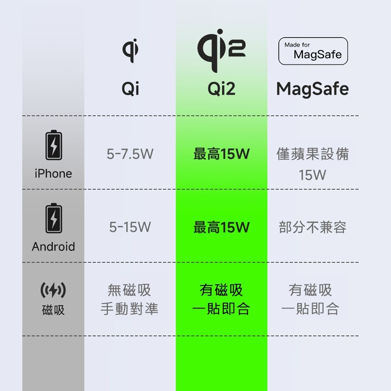 AIDOGA PB4241 PowerMag Qi2 10000mAh 38.5Wh 35W Magsafe Power Bank, , large