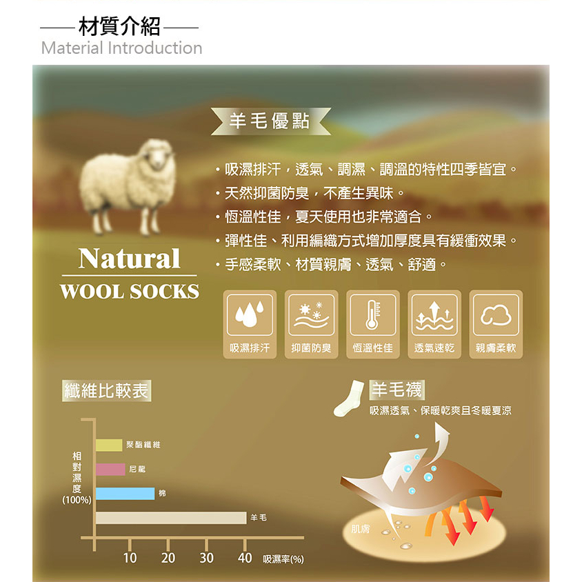【BVD】石墨烯羊毛止滑暖暖襪<咖啡,22-26cm>B592 男女老少皆適合 保暖襪 毛巾底 氣墊襪 止滑襪 地板襪, , large