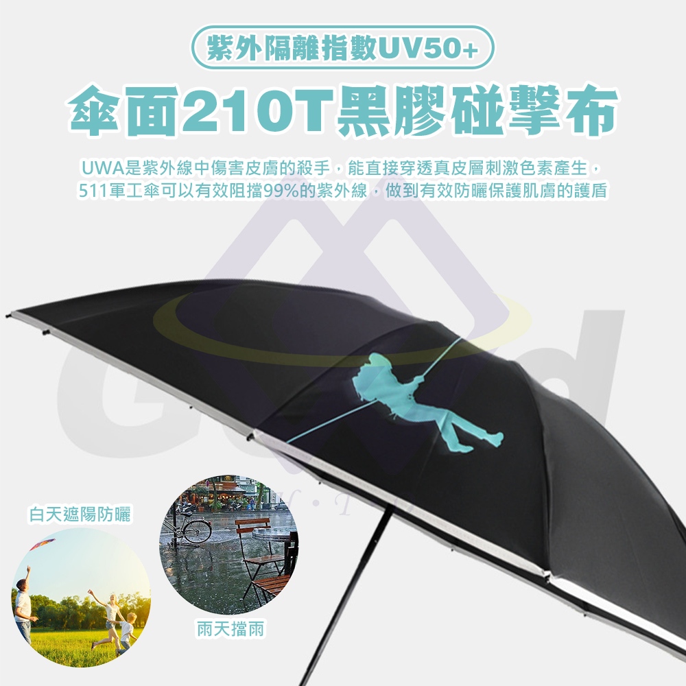 【禾統】UV50+自動收納反折傘/深邃藍/黑膠反折(一鍵自動開收 UV傘 自動傘 抗風雨傘 10骨自動傘  晴雨兩用), , large