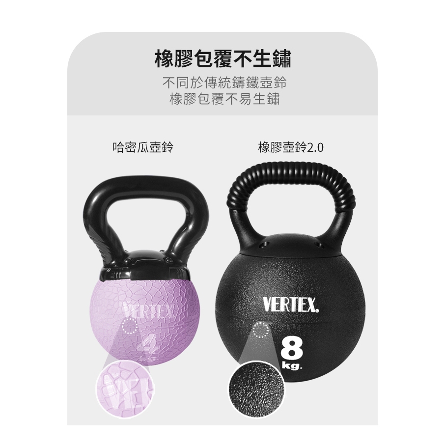 VERTEX 台灣製 橡膠壺鈴 甩壺鈴 Kettlebell 哈密瓜壺鈴 安全壺鈴 重訓 深蹲 居家健身 現貨宅配免運, , large