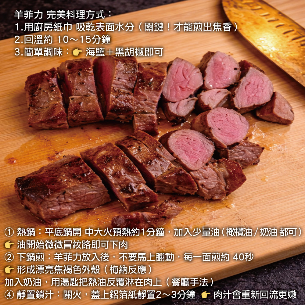【複製】約克街肉鋪 羔羊腰內菲力6包(200g&plusmn;10%/包), , large