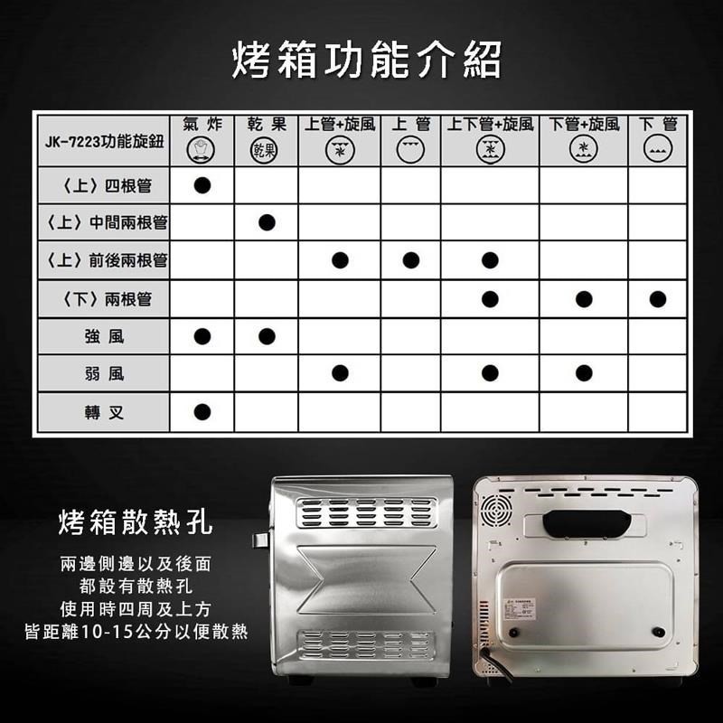 義大利 Giaretti 24L旋風烘烤氣炸烤箱 GL-9823, , large