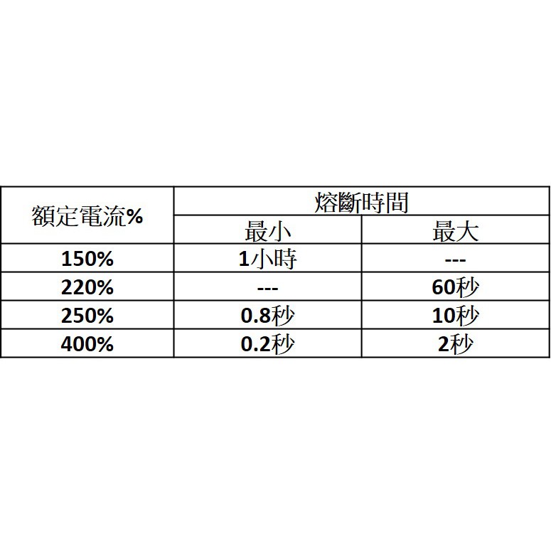 《tevc》ANS 60A保險絲 熔絲型 保險片, , large