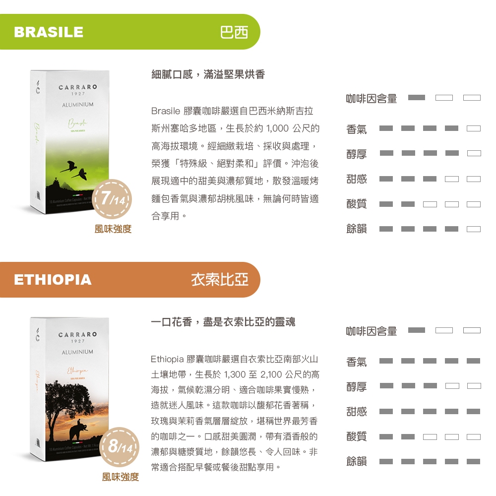 【CARRARO】義式經典/ 單品系列咖啡膠囊 8款風味任選(10顆/盒)｜僅適用Nespresso Original膠囊咖啡機, , large