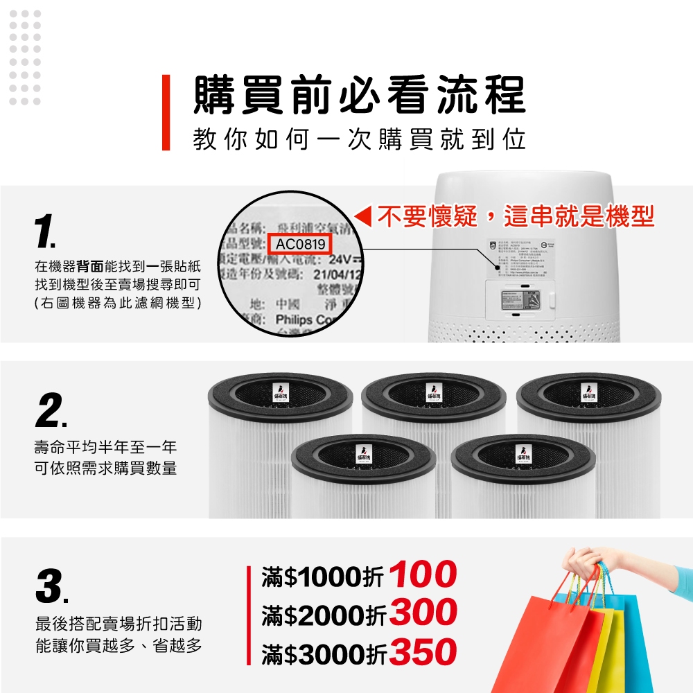 蟎著媽 適用 PHILIPS 飛利浦 AC0819/80 AC0850/81 AC0850 FY0194/30 空氣清淨機 濾網, , large