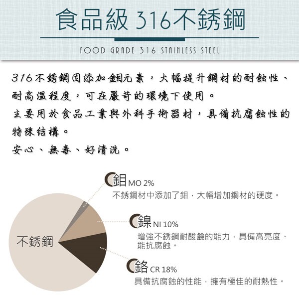 PERFECT 理想牌 極緻316不鏽鋼內鍋湯鍋萬用鍋調理鍋厚0.8mm 10人份-Leidea樂德兒, , large