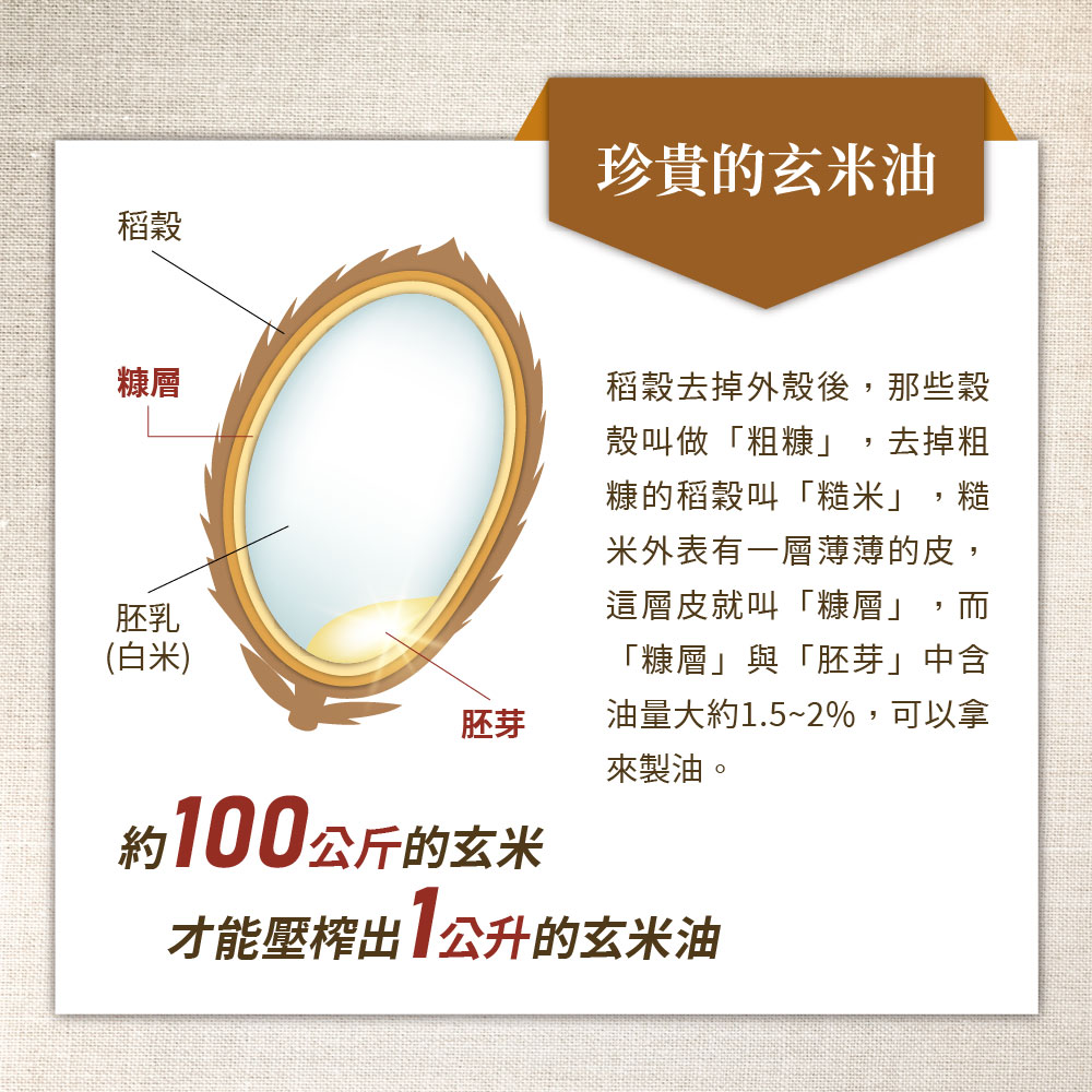 Lairui Original Imported 100% Pure Brown Rice Oil (1000ml/bottle) - 4pcs, , large