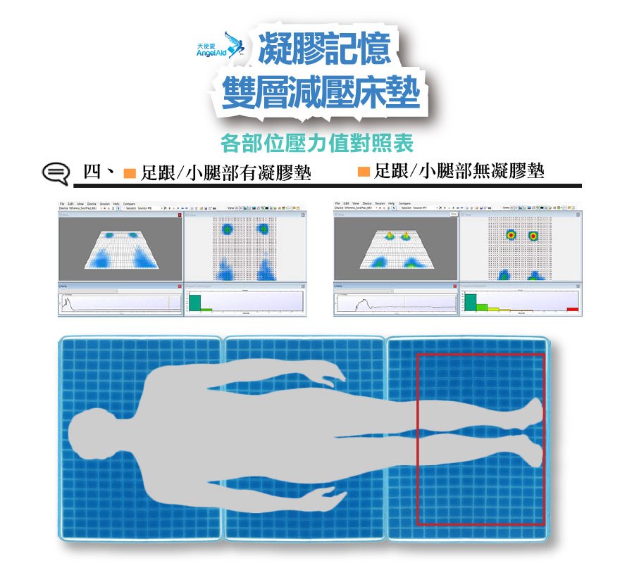 【AngelAid 天使愛】凝膠記憶雙層減壓床墊, , large
