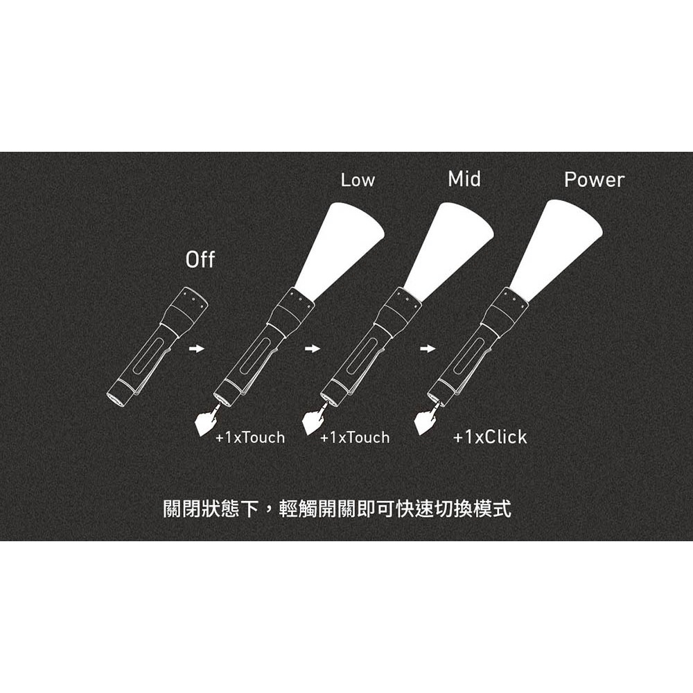 【德國Ledlenser】P5 鋁合金伸縮調焦手電筒, , large