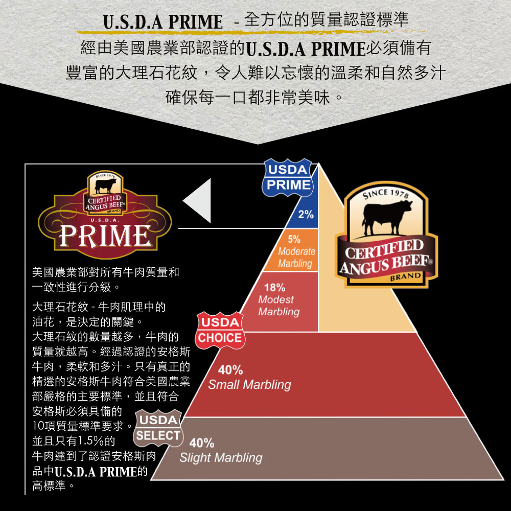 U.S. Angus PRIME Premium Marbled Sirloin Diced Beef, , large