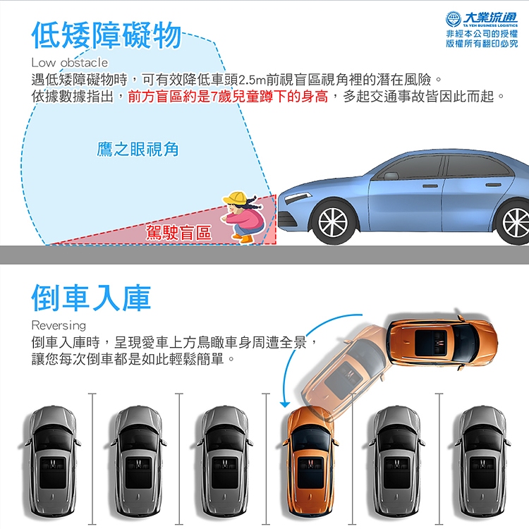 含到府安裝【鷹之眼】鷹之眼汽車行車紀錄器全系列 3D全景旗艦版行車記錄器 行車紀錄器 盲區偵測 機車行車紀錄器, , large