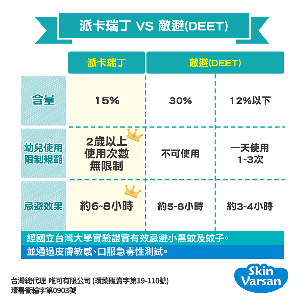 【唯可】Varsan日本製長效防蚊噴液(可噴肌膚)220ml, , large