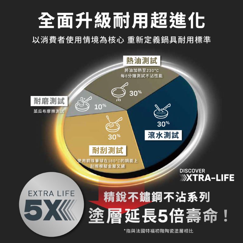 特福精銳系列28CM不沾平底鍋, , large