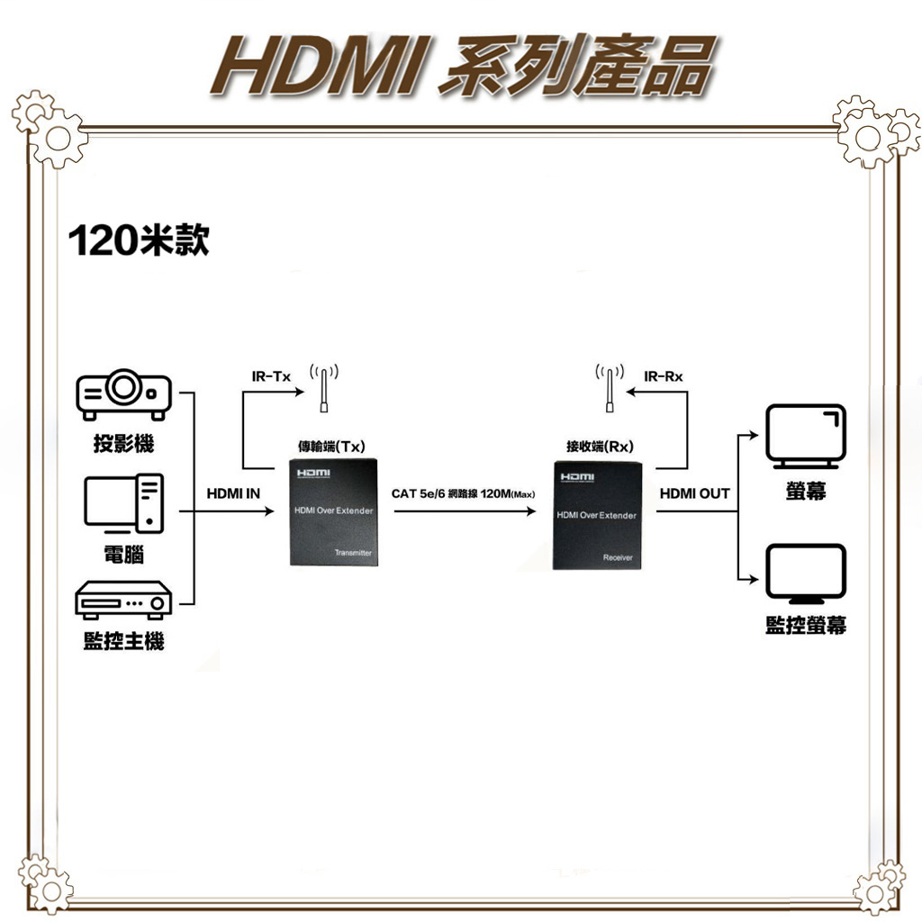 昌運監視器 HD-ES120 120米 1080P HDMI網路延長器 以4K升級出貨, , large