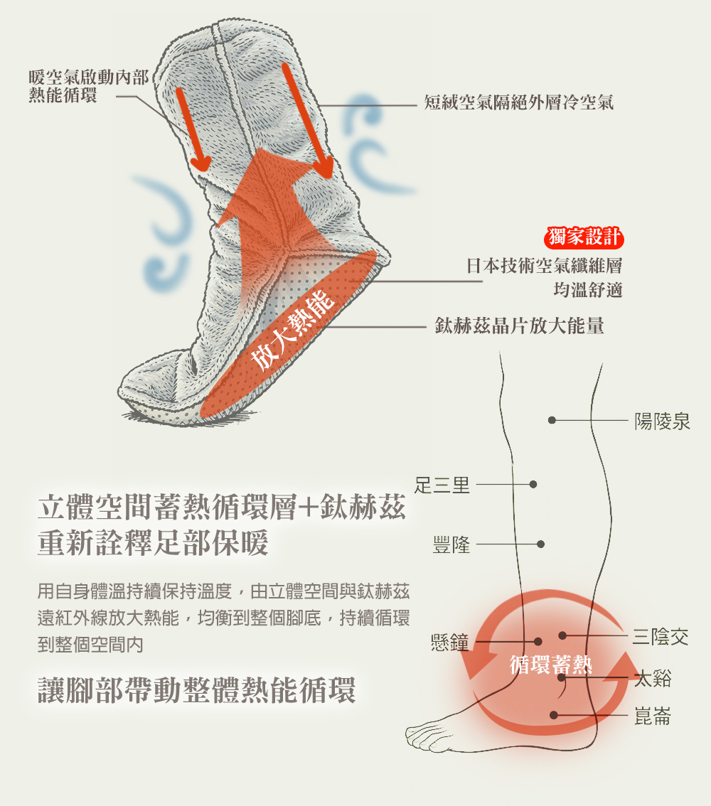 生命磁 鈦赫茲遠紅外線空氣循環襪套, , large