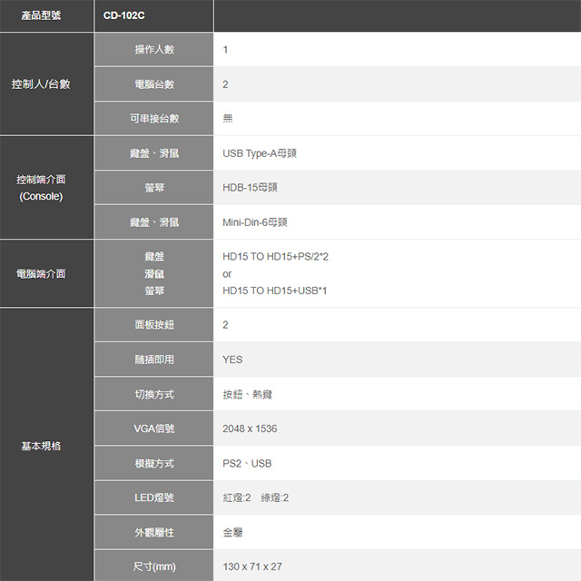 昌運監視器 CD-102C 2埠 雙介面電腦切換器 支援PS2及USB雙介面, , large