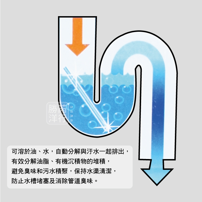 [日日好物]Sani Sticks-衛浴管道洗淨清潔棒12支/盒-海洋香(藍)(水管去汙棒,廚房不鏽鋼濾網除臭劑,排水孔防堵塞清潔劑,萬用疏通劑,去垢防霉劑), , large