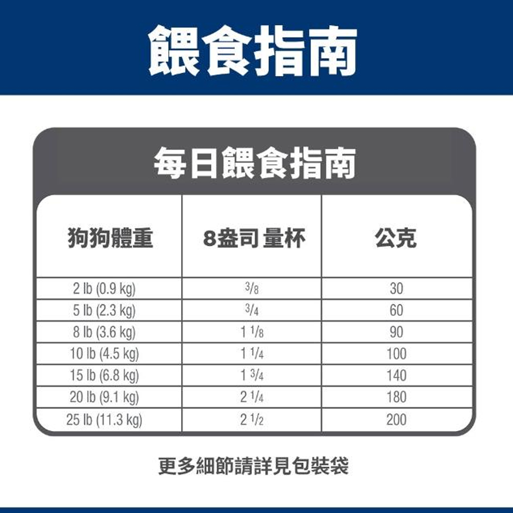 【Hills 希爾思】小型及迷你成犬 口腔保健 雞肉 米與大麥特調 4磅/1.81kg 607833(狗飼料 狗糧 犬糧), , large