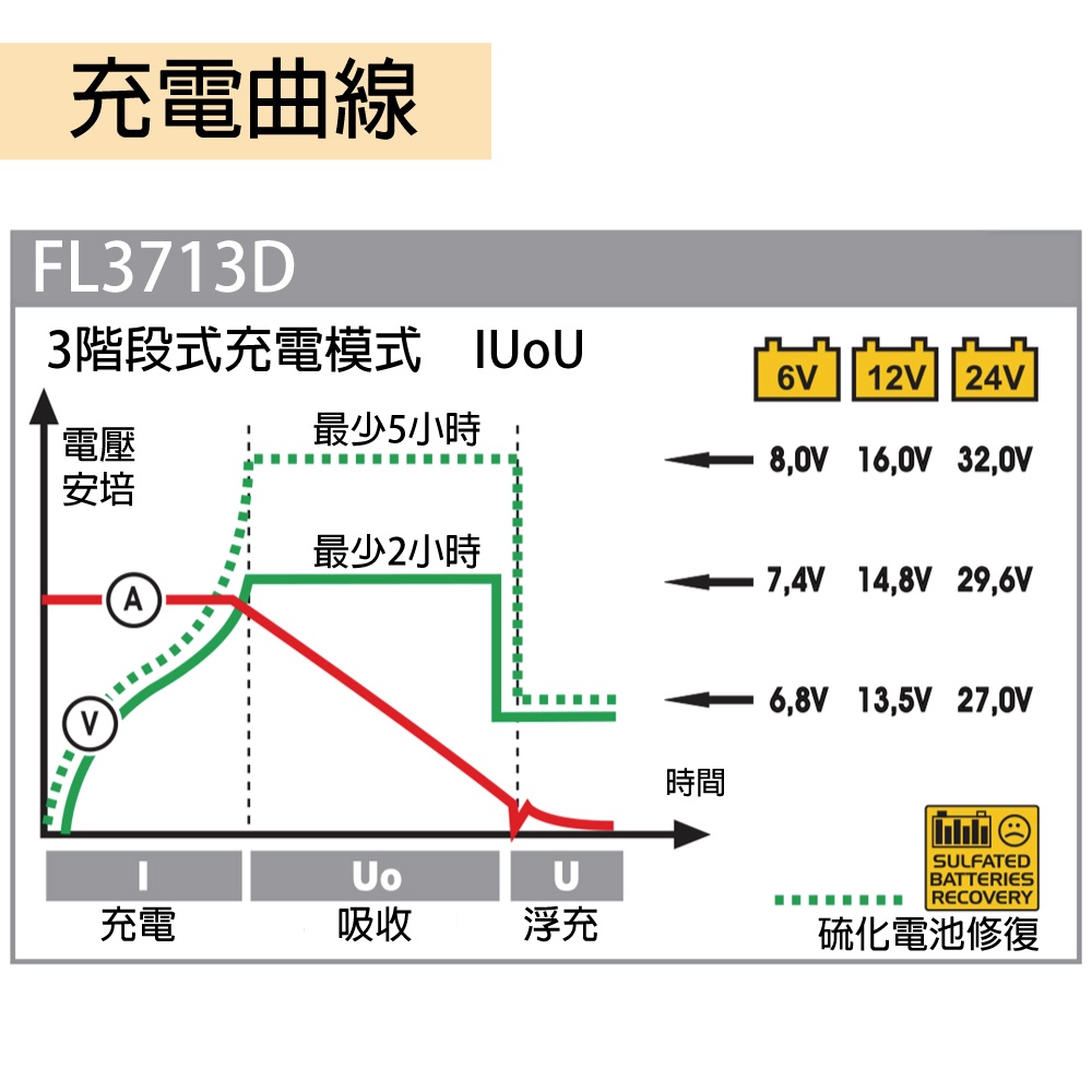 deca FL 3713D 義大利微電腦自動充電機 修配廠 修車廠 電池快速充電 一台抵多台 修車廠 修車技師, , large