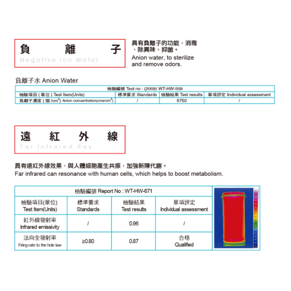 【麗水生活】奈米(富氫)複合濾心 殺菌型 SGS認證 NSF認證 小T33 奈米銀複合濾心 奈米銀濾芯 第六道, , large