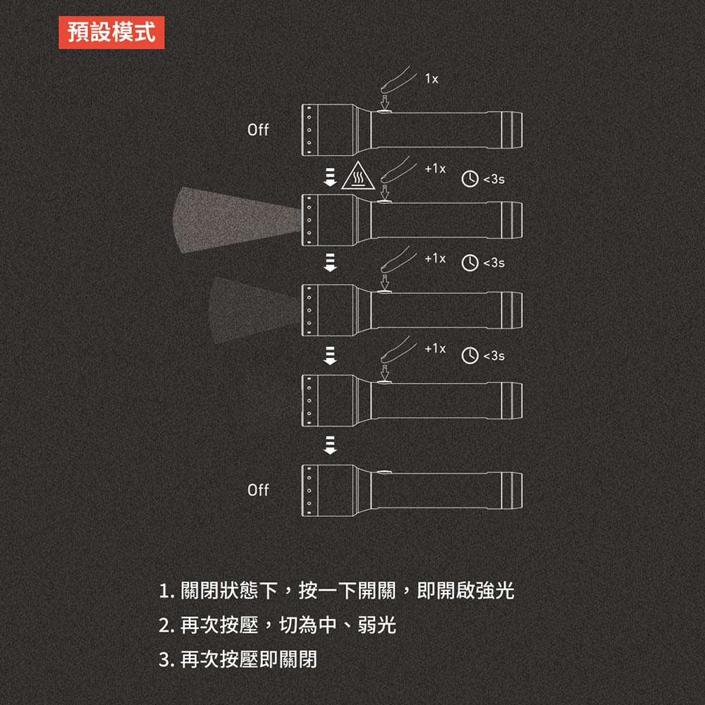 【德國Ledlenser】P5R 充電式伸縮調焦手電筒, , large