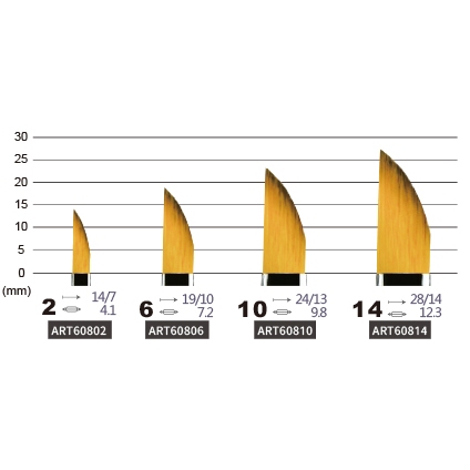 普思AP 合成纖維彎刀形彩繪筆NO. ART60814(ART60814), , large