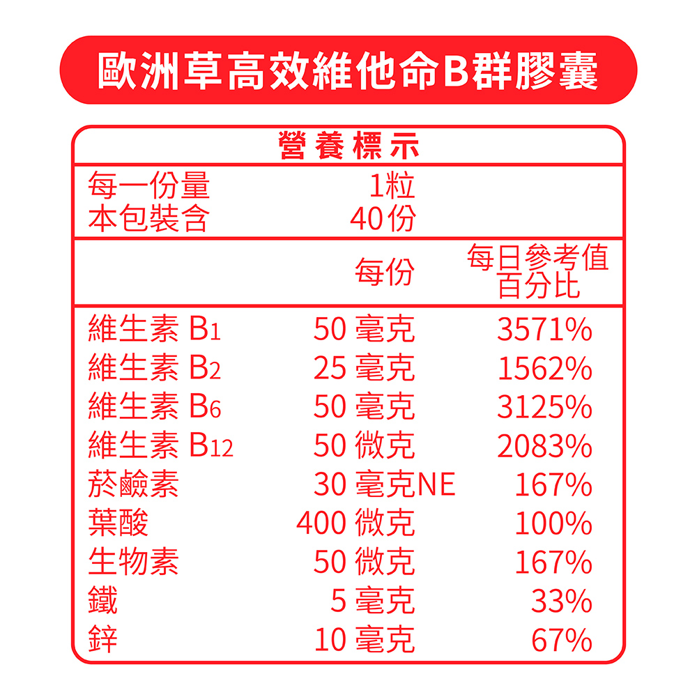 【五洲生醫】歐洲草高效維他命B群膠囊(40粒/盒), , large