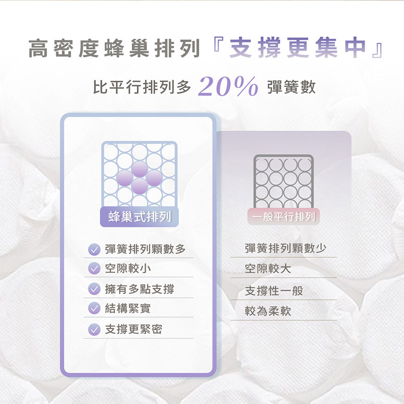 【KIKY】浪漫滿屋乳膠三線蜂巢式獨立筒床墊, , large
