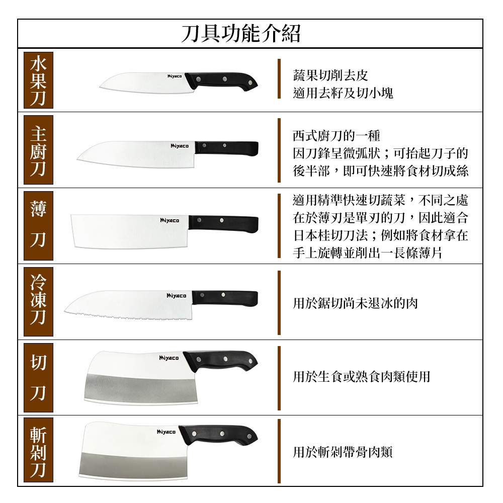 Miyaco 米雅可 庖丁刀具 水果刀-Leidea樂德兒, , large