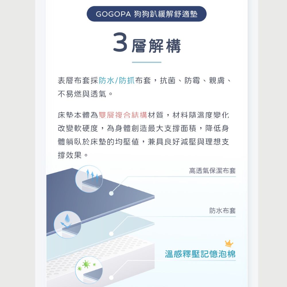 [天群健康] 舒服樂 GOGOPA 寵物睡墊 減壓睡墊 睡床 60*50*4.5公分, , large