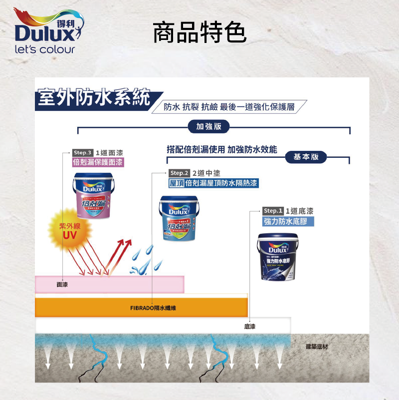 〔得利〕959倍剋漏屋頂防水漆(18L)53290湖水綠, , large