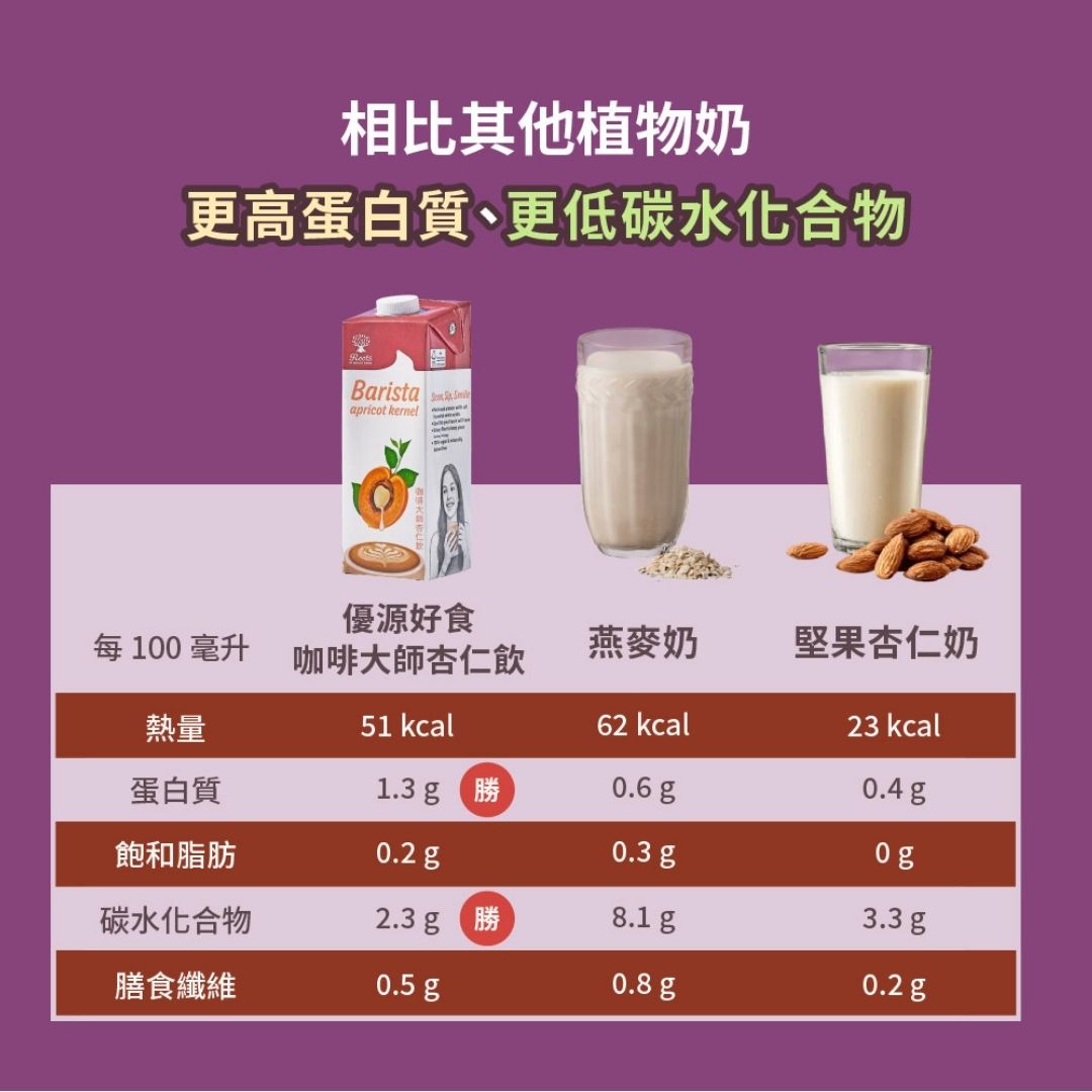 【優源好食】咖啡大師杏仁飲1000ml 優質植物奶 原粒杏仁研磨 Barista 專用植物奶 高蛋白低碳水, , large