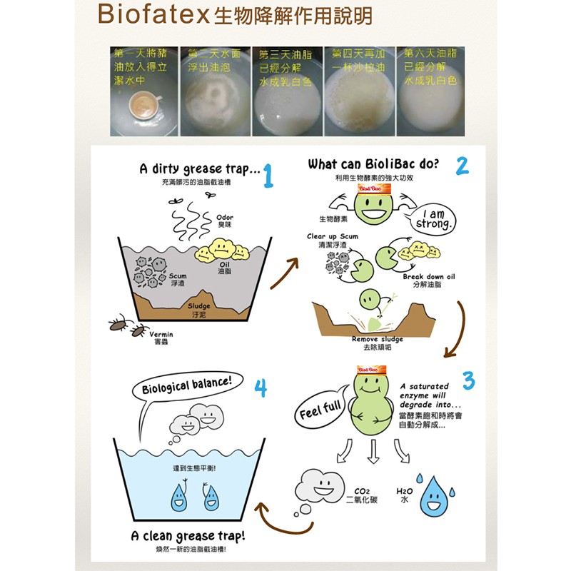 【德國BioliBac得立潔】神奇酵素除油粉-3000g桶裝 酵素清潔粉 截油槽維護 餐廚清潔, , large