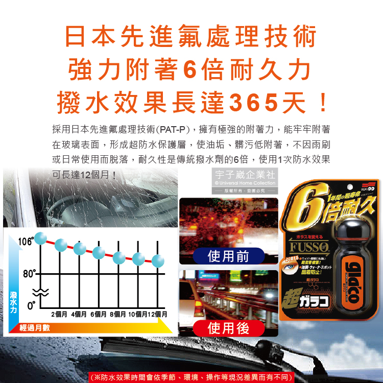 [日日好物]日本Soft99-免雨刷超級氟素6倍耐久力抗污耐磨防雨車用驅水玻璃精(C236)70ml/瓶(365天長效型撥水劑), , large