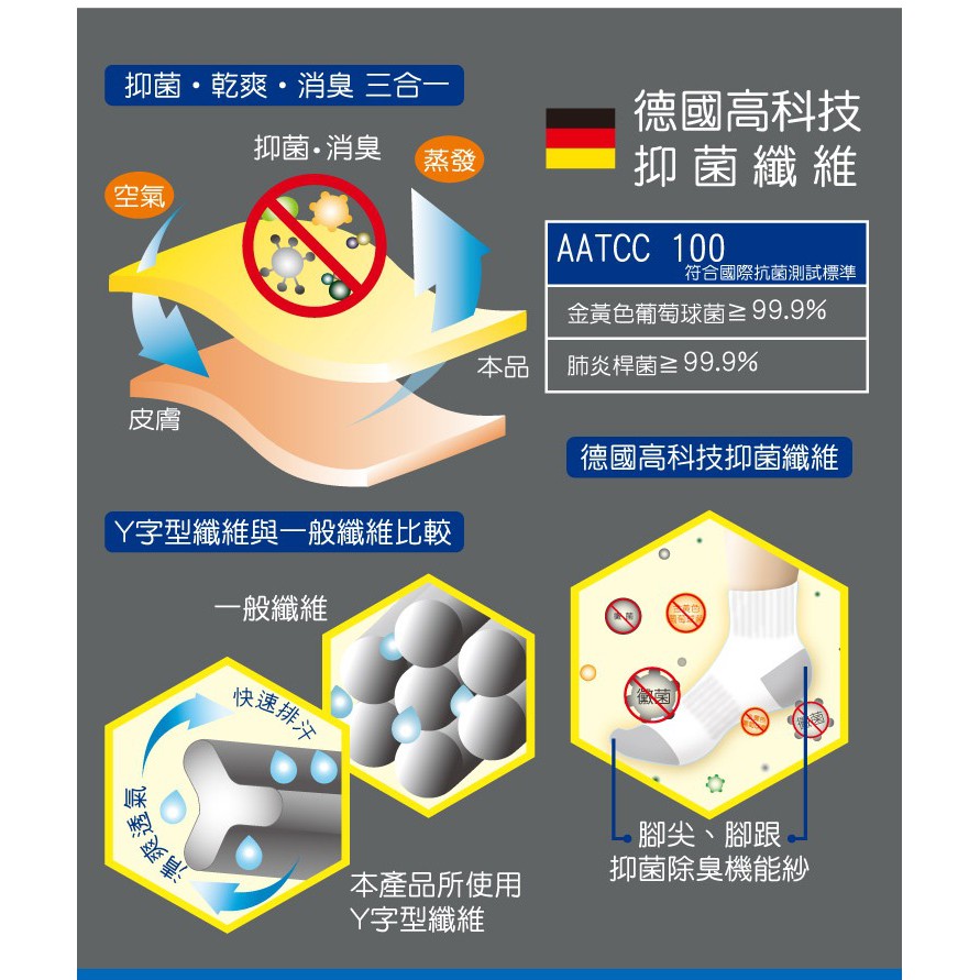 【D&G】速效機能男女適用低口毛巾底襪D423 襪子 抑菌消臭, , large