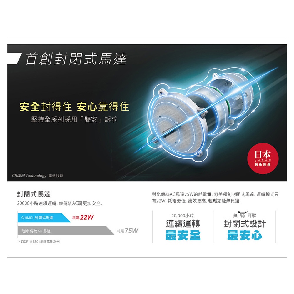 CHIMEI 18” 7-Speed Microcomputer Remote DC Fan DF-18H501, , large